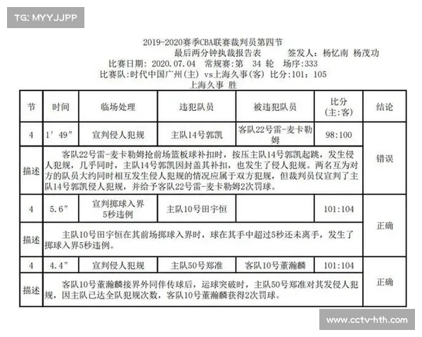 CBA联赛裁判委员会召开会议,将试点启用“裁判报告”公示制度